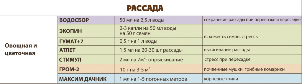 Применение атлета для рассады